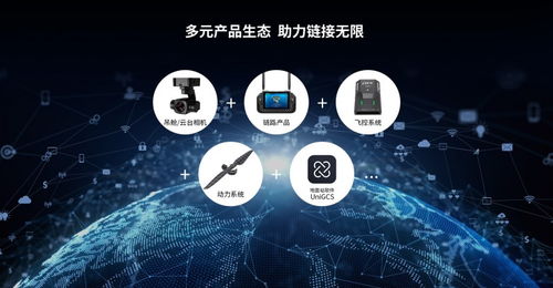 低空經濟新亮點 思翼科技UNIRC 7系列手持地面站入選2025名優高新技術產品