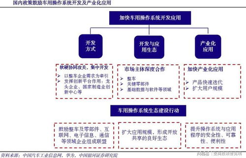 鴻蒙車機操作系統 曾憲瑞領銜亞商投顧布局，打造智能汽車數據處理與存儲新生態