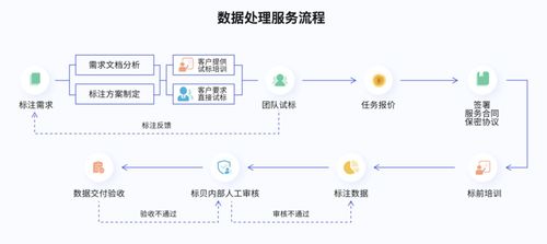 標(biāo)貝科技榮登《中科院 互聯(lián)網(wǎng)周刊》2021數(shù)據(jù)標(biāo)注公司排行榜，彰顯互聯(lián)網(wǎng)數(shù)據(jù)服務(wù)實(shí)力