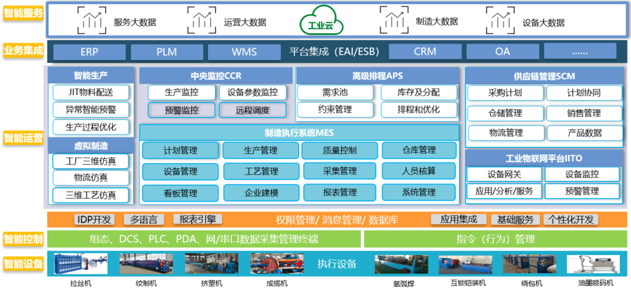 對話蔣錫培 以數字化賦能實體產業，遠東走上新質生產力引領的高質量發展之路