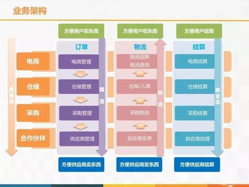 云威榜第357期 智慧物流大數據解決方案，重塑行業未來